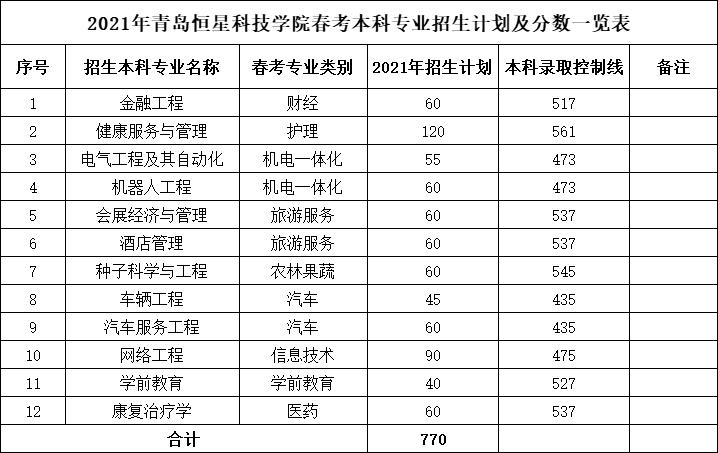 恒星学院老师薪资收入（恒星学院老师招聘）-图2