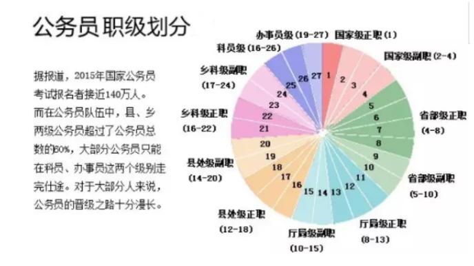 正处年收入（中国正处级干部年收入）-图1