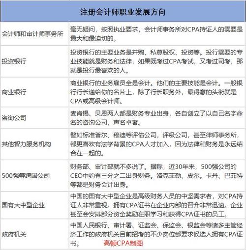 注册会计师收入高吗（注册会计师月薪多少 好找工作吗）-图1