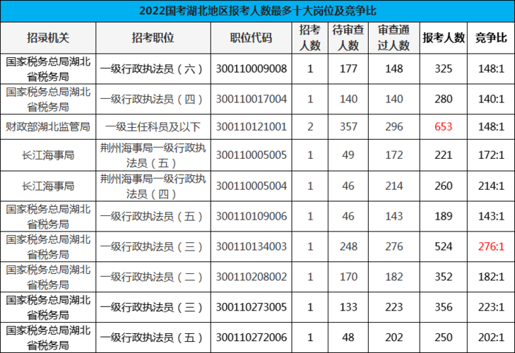 永城公务员收入（2021年永城公务员）-图1