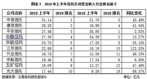 信托公司收入（信托公司的营业收入是哪些）-图1