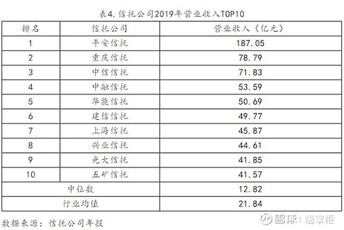 信托公司收入（信托公司的营业收入是哪些）-图3