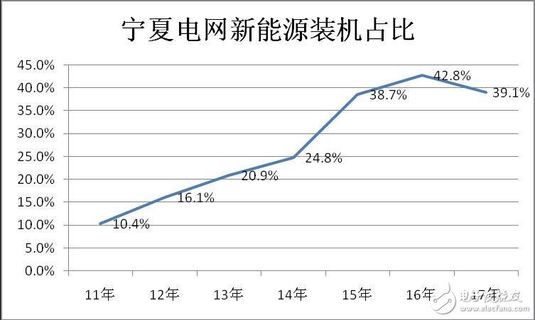 宁夏电力收入（宁夏2020年用电量）-图1