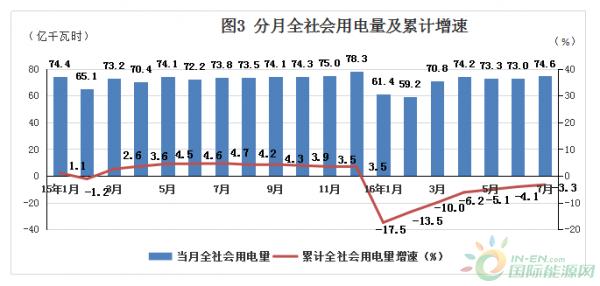 宁夏电力收入（宁夏2020年用电量）-图2