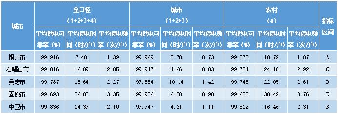 宁夏电力收入（宁夏2020年用电量）-图3