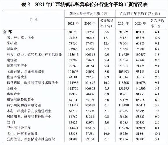 南宁收入职业排行（广西南宁收入水平）-图1