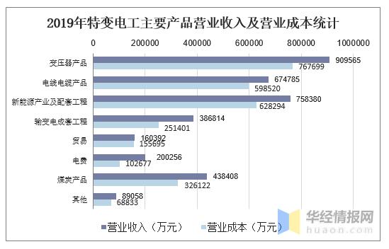 电工高收入（电工收入大概多少钱）-图3