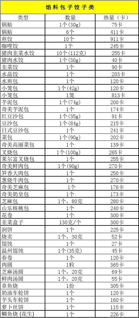 热量收入支出表（如何计算支出总热量）-图2