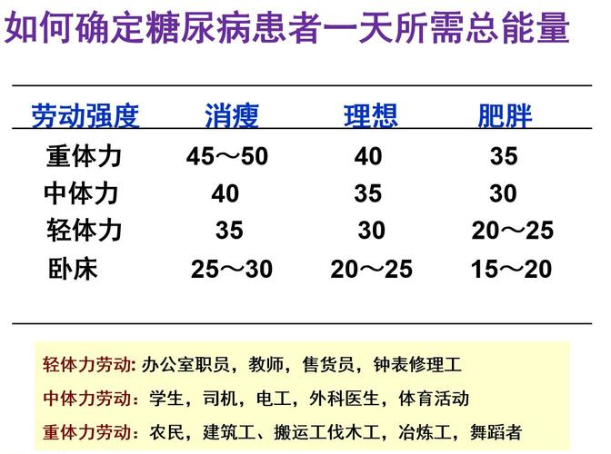 热量收入支出表（如何计算支出总热量）-图3