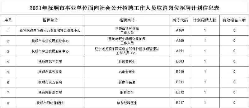 抚顺市医生收入（抚顺什么地方招聘医生）-图2