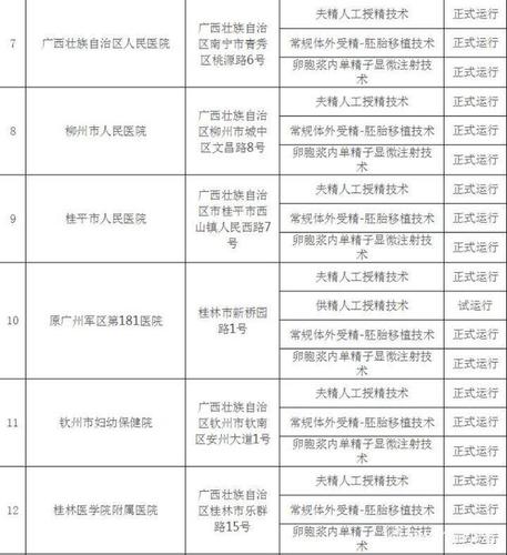 广西各医院年收入（广西各医院年收入多少）-图3