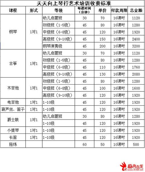 琴行有哪些收入（琴行有哪些收入来源）-图1