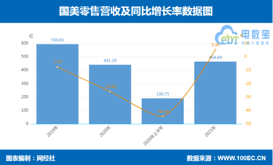 国美集团营业收入（国美控股集团营收）-图3