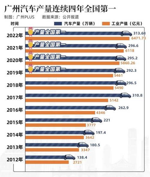 广汽集团年收入（广汽集团年产值）-图1