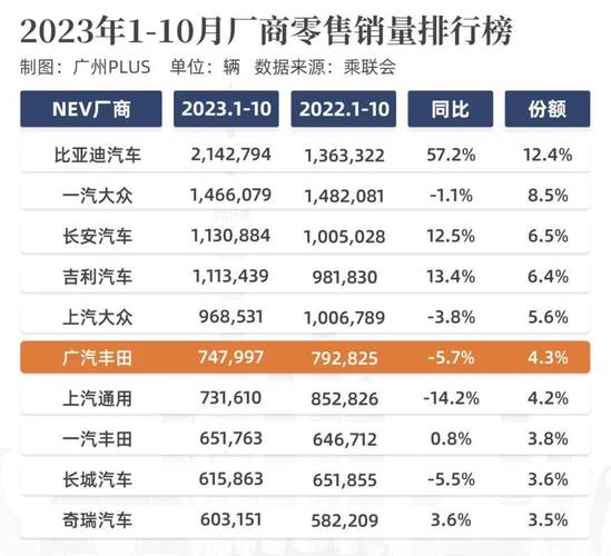 广汽集团年收入（广汽集团年产值）-图3