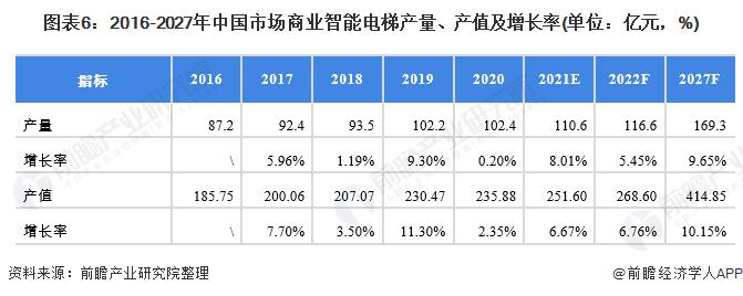 电梯销售年收入（电梯销售年收入多少合适）-图1