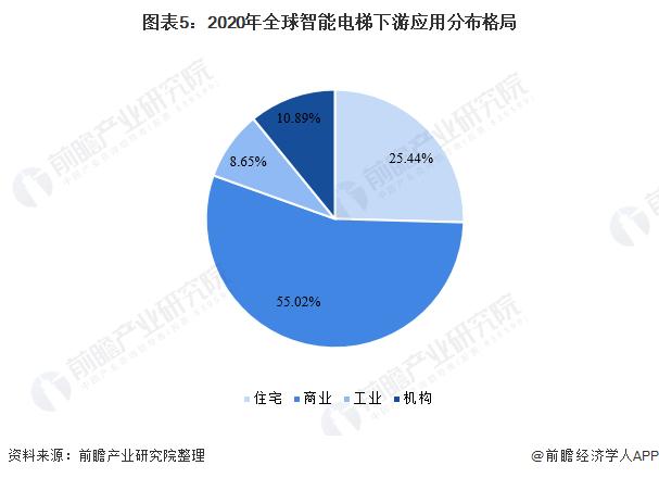 电梯销售年收入（电梯销售年收入多少合适）-图2