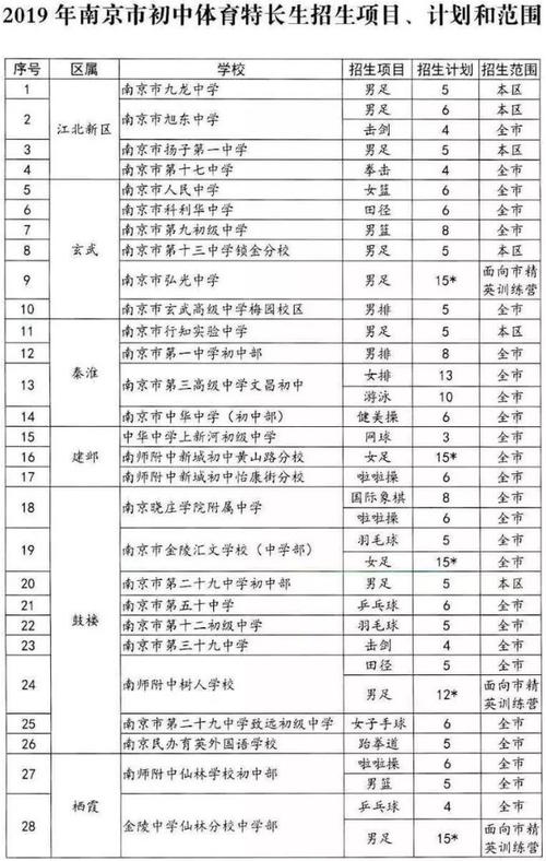 南京中学音乐收入（南京中考音乐特长生有哪些学校）-图3