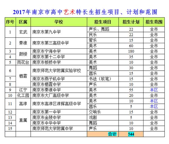 南京中学音乐收入（南京中考音乐特长生有哪些学校）-图1