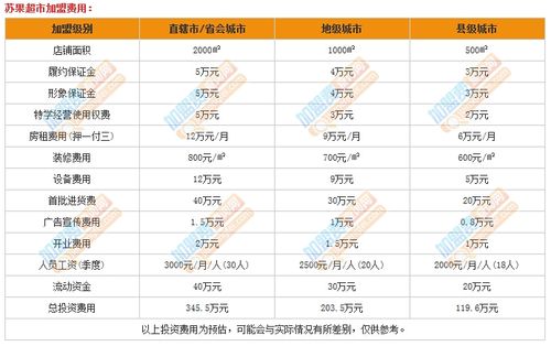 苏果收入低（苏果工资）-图2