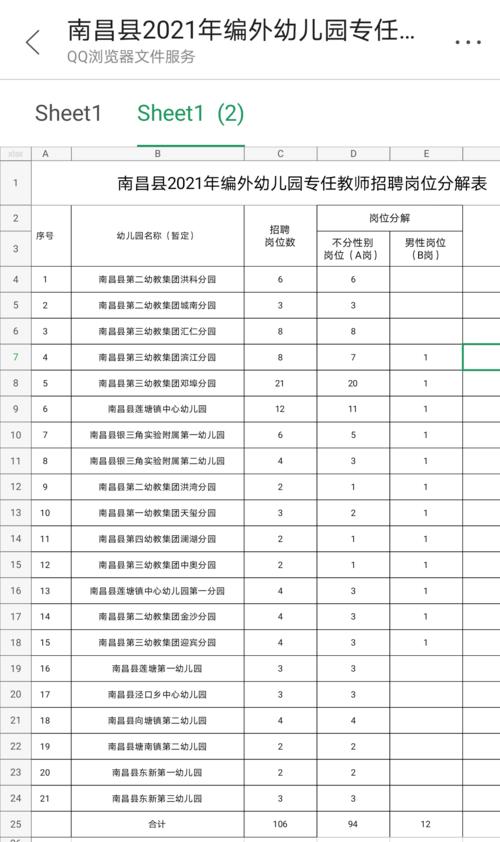 南昌幼师收入（南昌幼师多少钱一个月）-图1