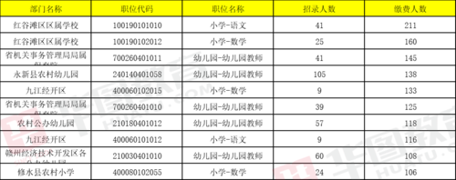 南昌幼师收入（南昌幼师多少钱一个月）-图2