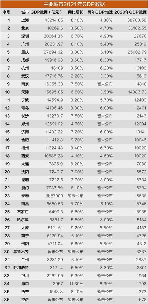 全国各城市收入（全国各城市收入中位数）-图1