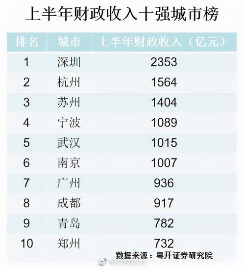 全国各城市收入（全国各城市收入中位数）-图3