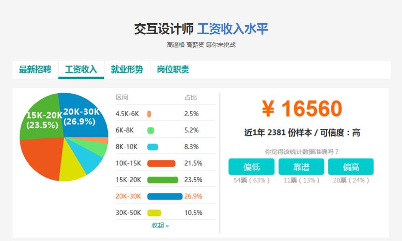 交互设计师收入（交互设计师前景分析）-图2