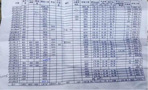 人保县公司经理收入（人保部门经理的薪资）-图3