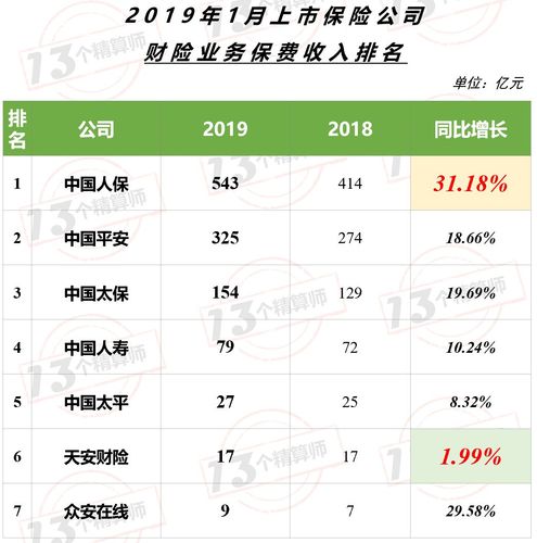 人保县公司经理收入（人保部门经理的薪资）-图2