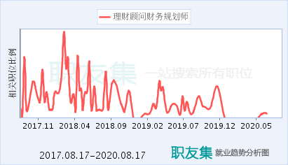 规划师发展收入（规划师就业前景）-图3