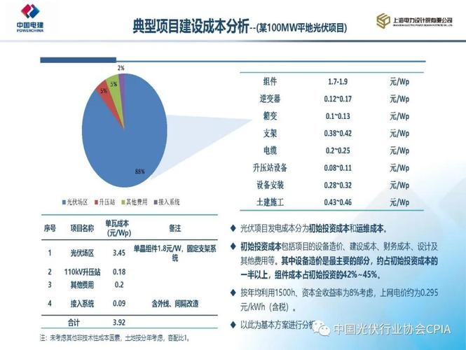 光伏结构收入（光伏结构收入怎么算）-图2