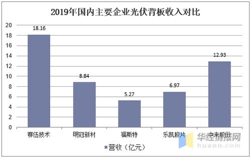 光伏结构收入（光伏结构收入怎么算）-图3