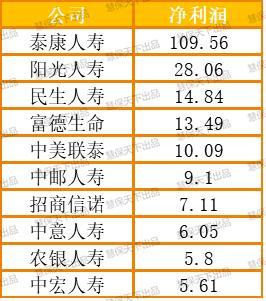 泰康人寿晋升总监收入（泰康总监的工资待遇）-图2