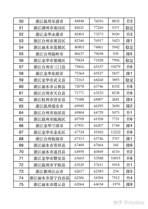 缙云平均收入（缙云人均gdp2020）-图1