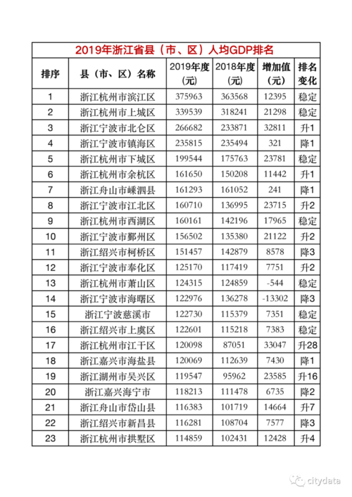 缙云平均收入（缙云人均gdp2020）-图2