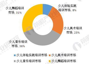 艺术培训班收入（艺术培训班收入来源）-图3