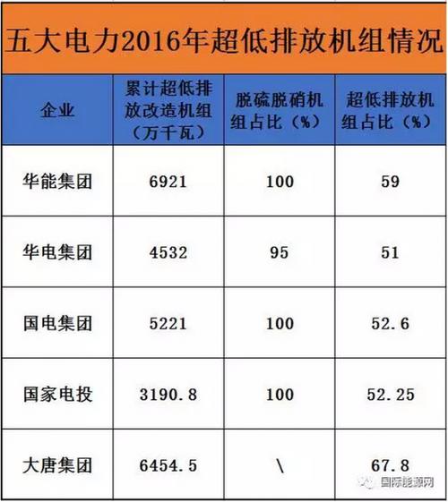 国电投收入（国电投效益怎么样）-图2