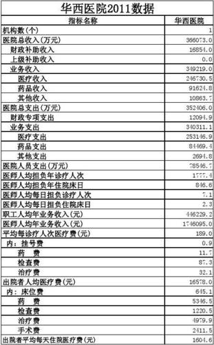 医院当会计收入（医院当会计收入怎么样）-图1