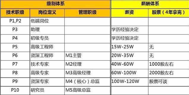 阿里巴巴月收入（阿里巴巴员工平均月入）-图1