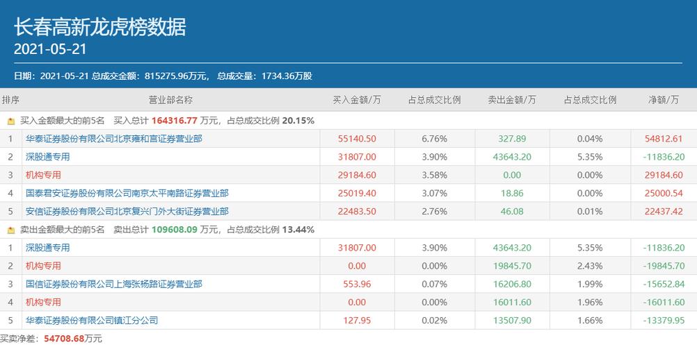 中投证券收入（中投证券收入怎么样）-图1