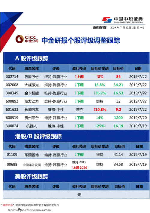 中投证券收入（中投证券收入怎么样）-图2