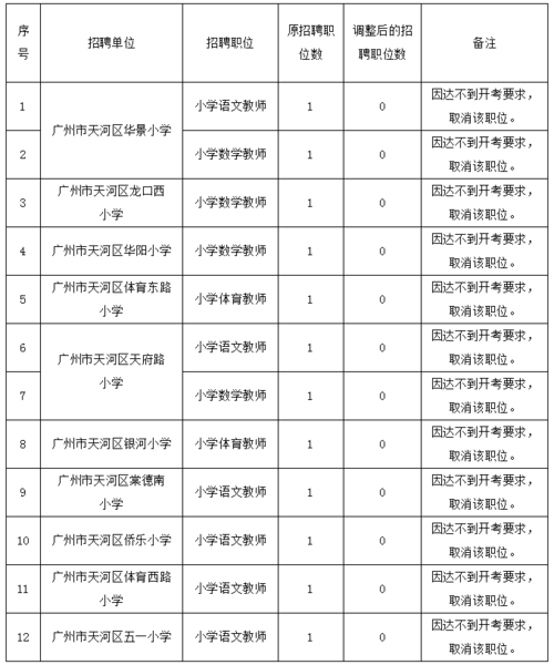 广州天河教师收入（广州天河教师工资）-图1