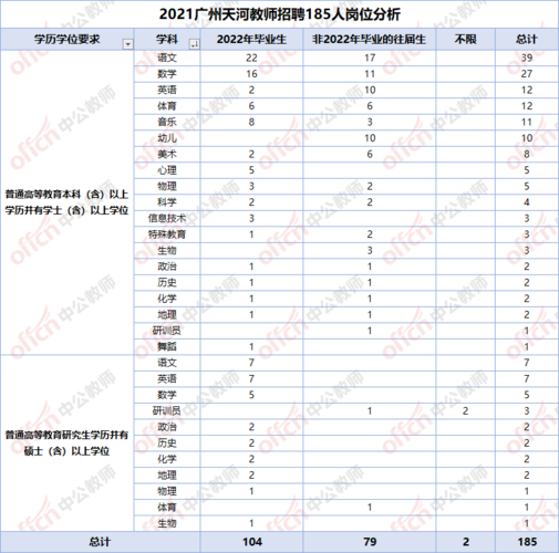 广州天河教师收入（广州天河教师工资）-图2