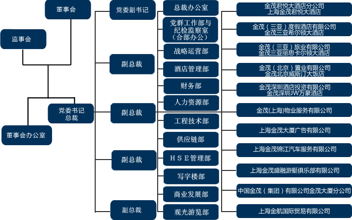 金茂员工收入（金茂工作强度如何）-图2