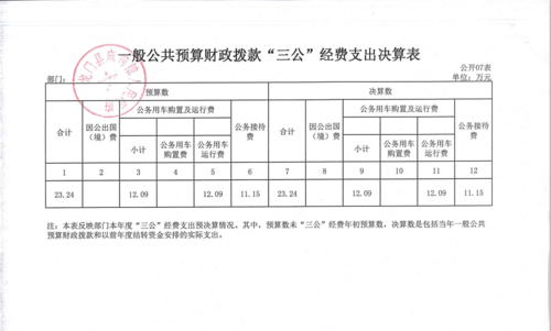 财政待结算收入（财政待结算收入包括哪些）-图3