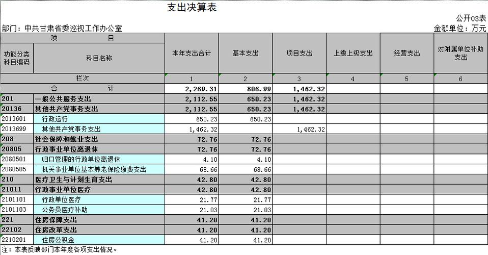 财政待结算收入（财政待结算收入包括哪些）-图2