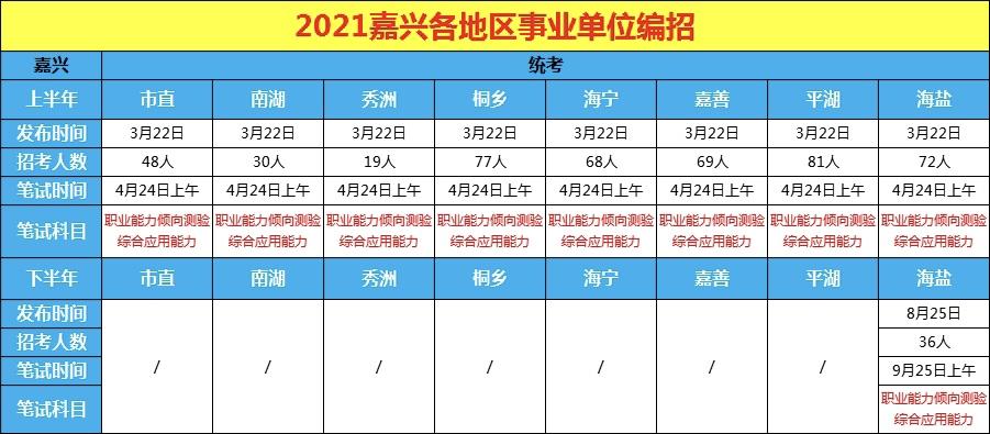 嘉兴街道事业单位收入（嘉兴街道事业单位收入怎么样）-图1