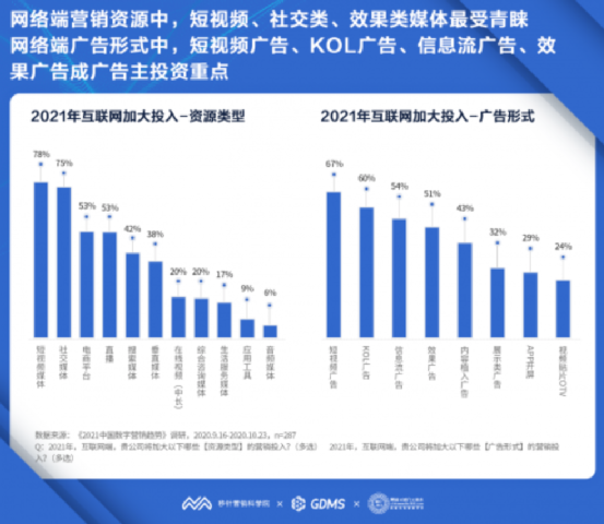 字节跳动媒介经理收入（字节跳动娱乐营销经理）-图2